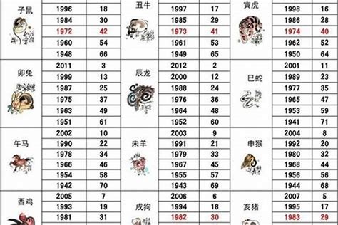 1947年属什么|1947年属什么生肖？1947年生肖属相是猪